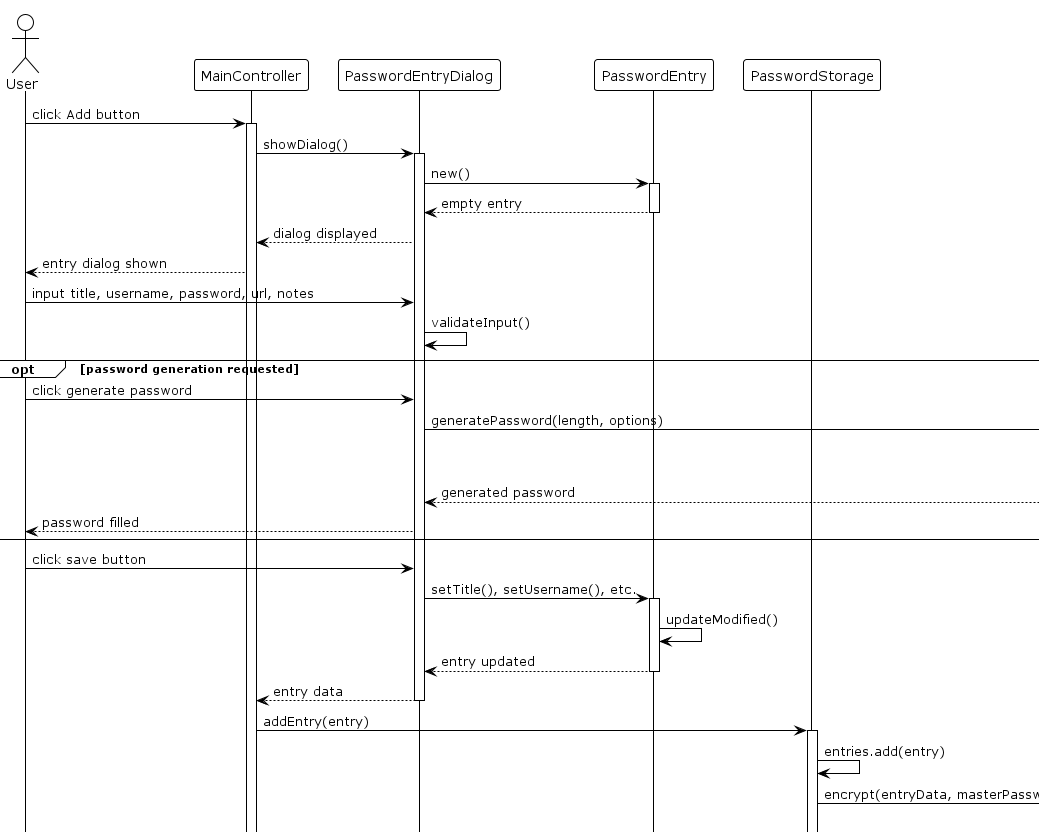 UMLやJavaFXはオワコン?古典的な技術をAI駆動開発で現代に蘇らせる方法