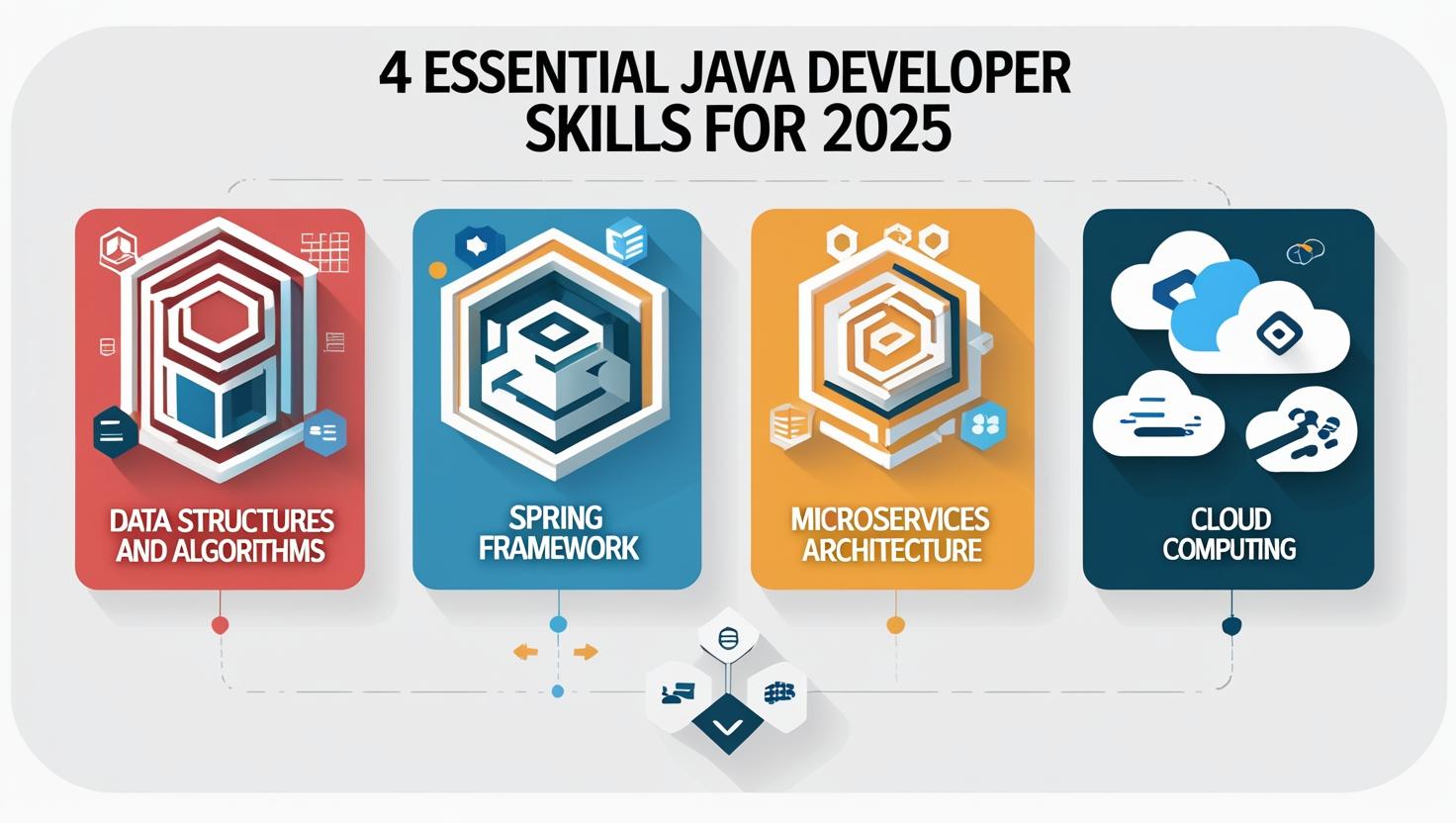Java開発者が2025年までに習得すべき4つの必須スキル